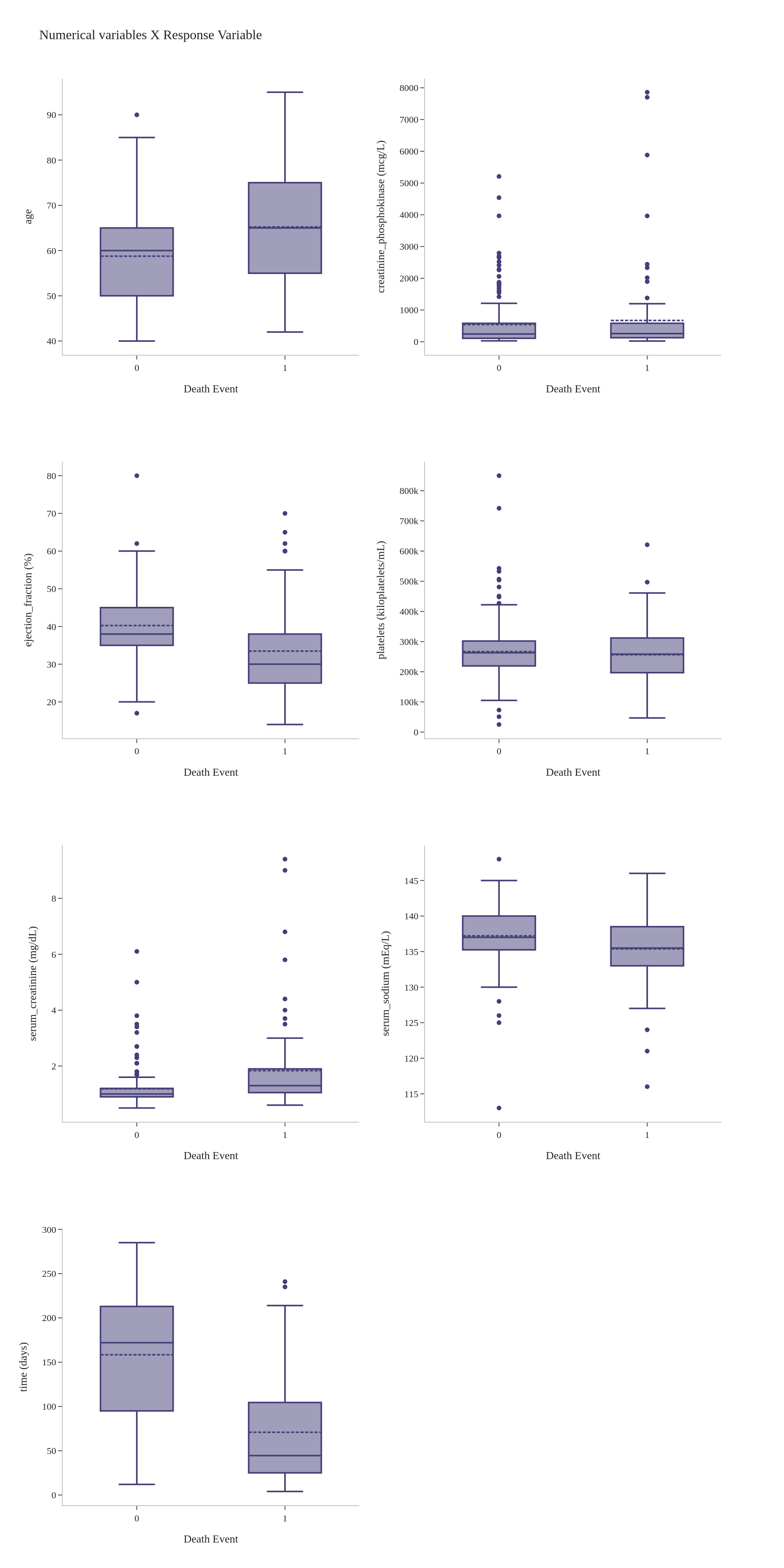 Boxplot_plot