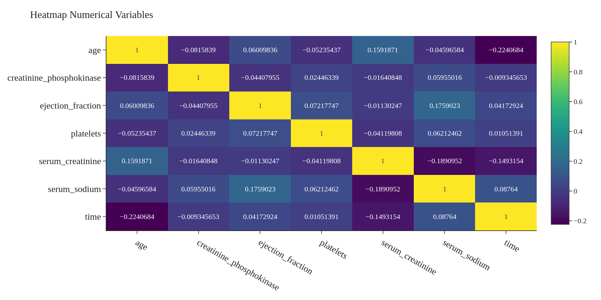 Heatmap_plot