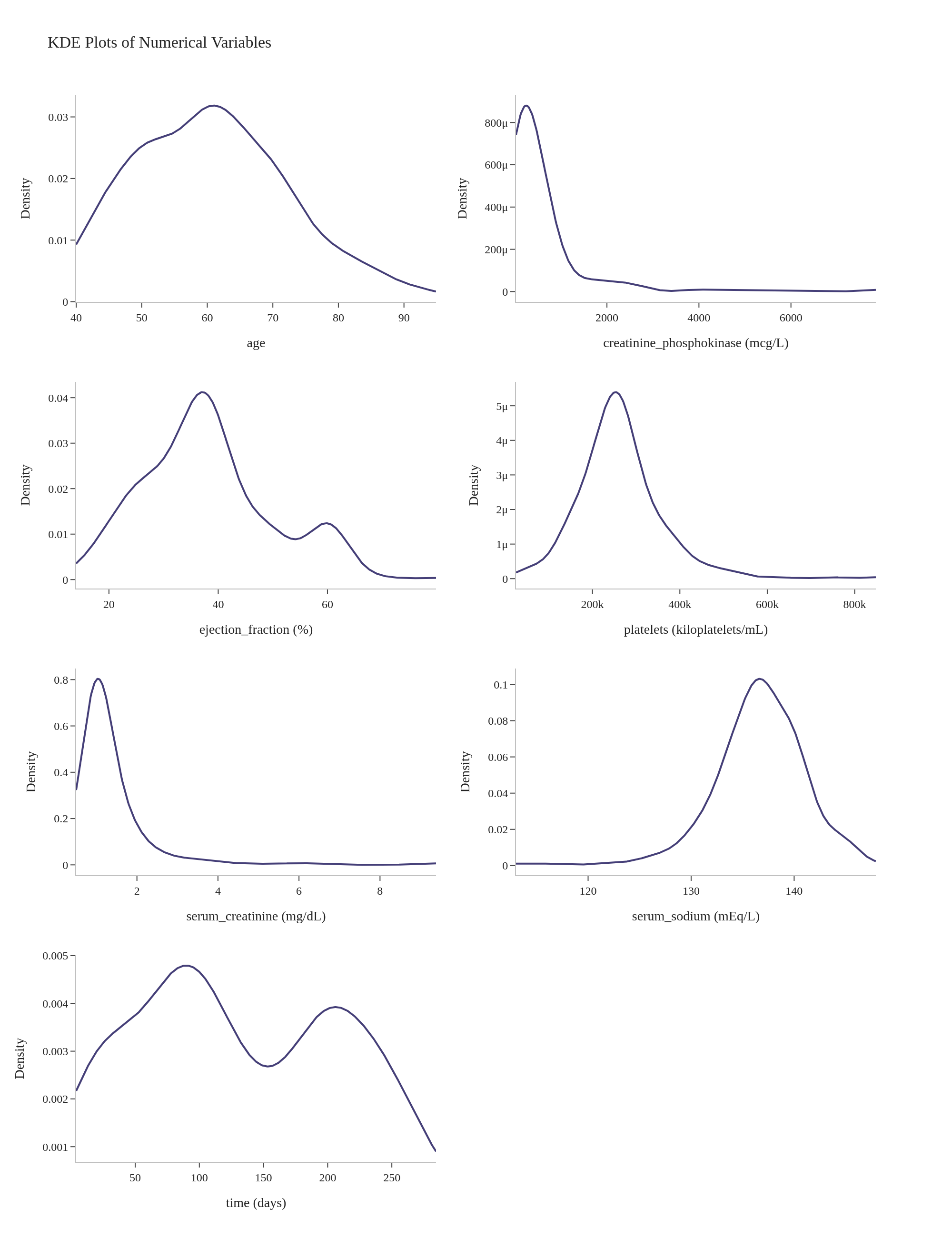 Kde_plot