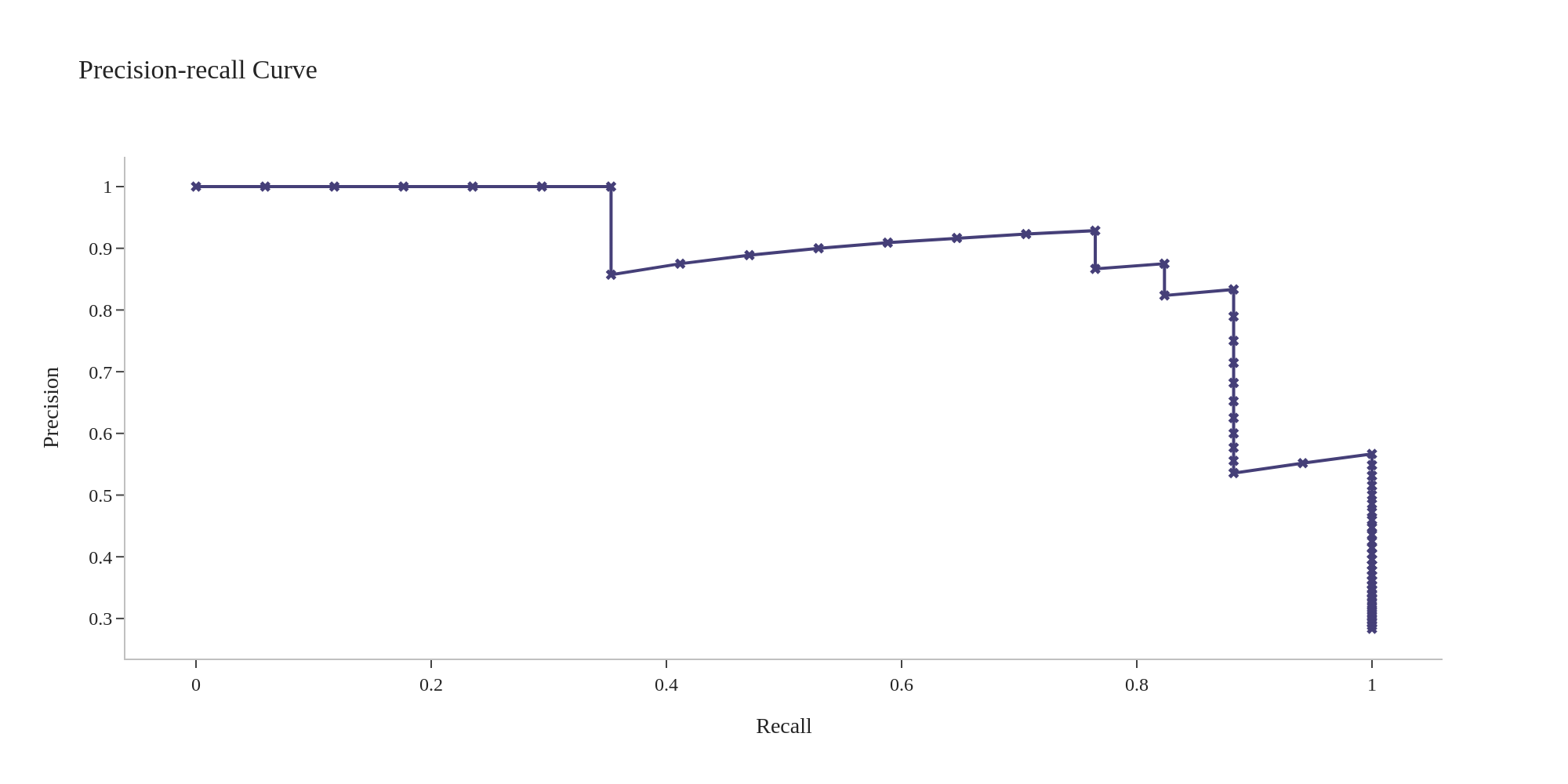 precision_recall_allfeatures