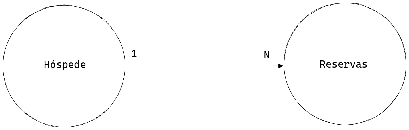 Diagrama da aplicação