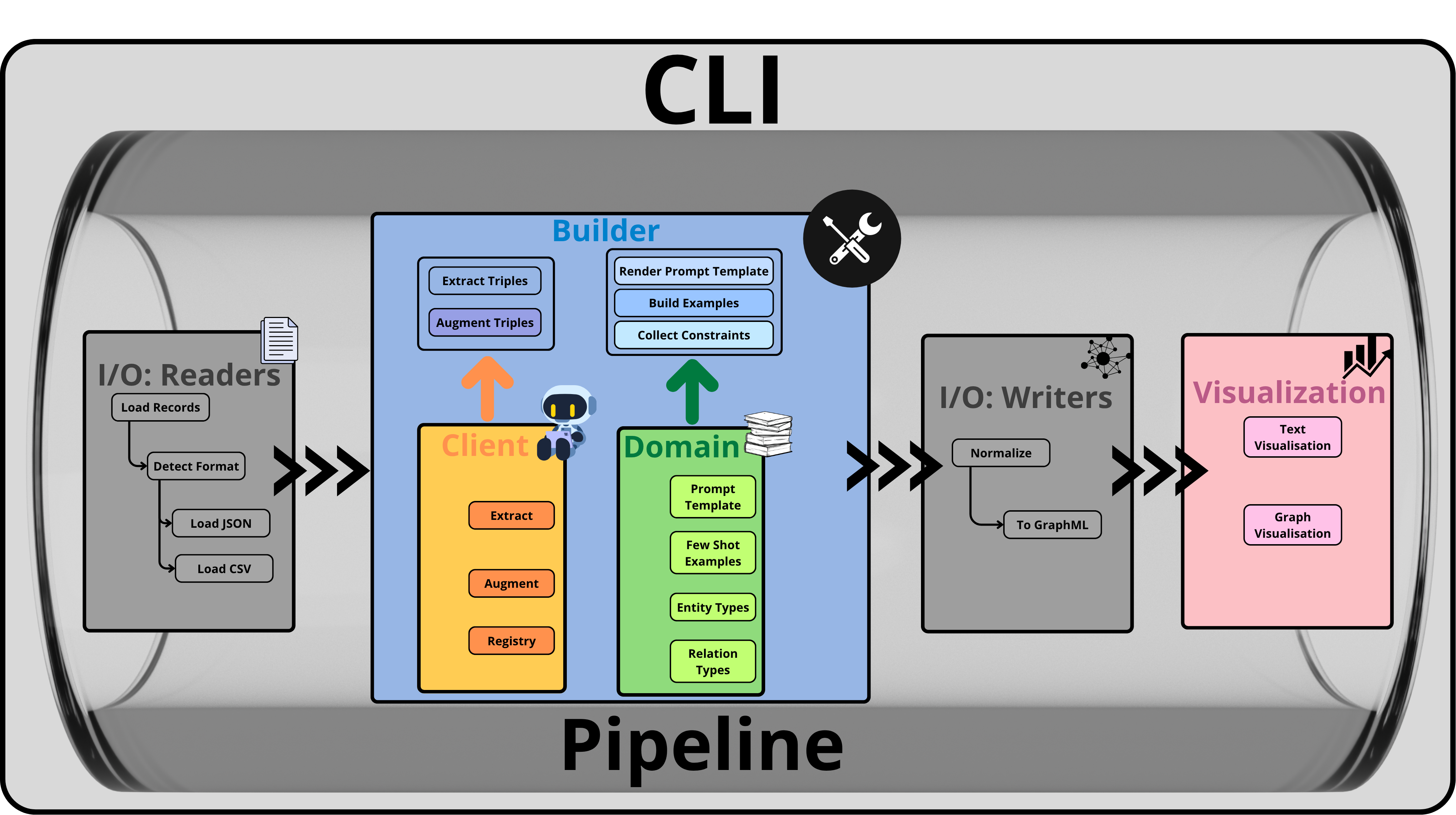 FabioYanezRomero/Knowledge-Graph-Builder cover