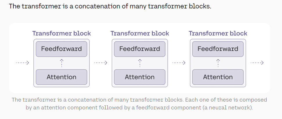 Transformer block diagram