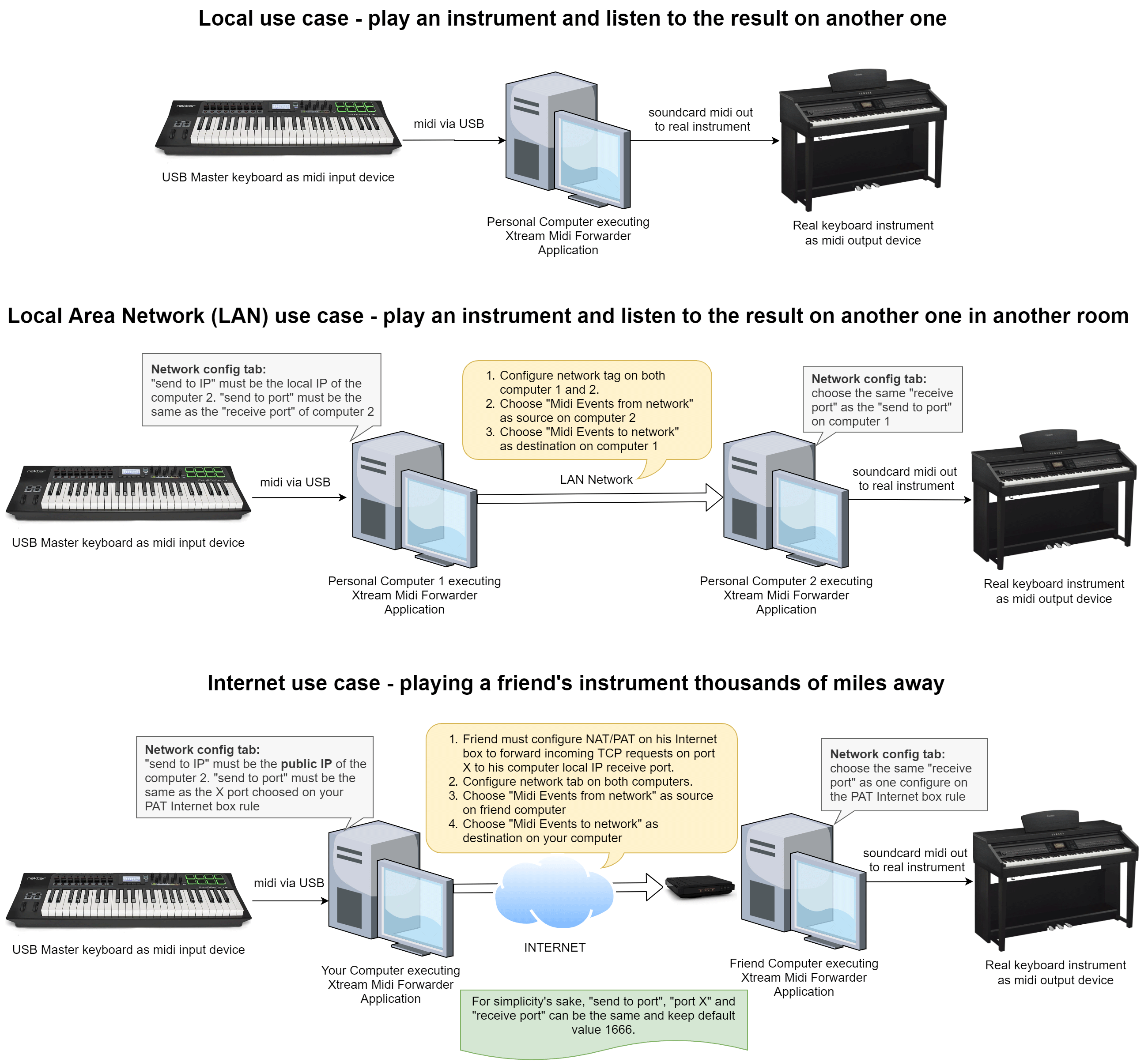 usecases