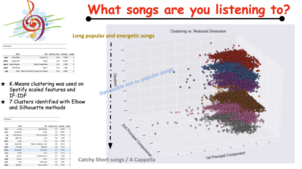 Cluster Slide