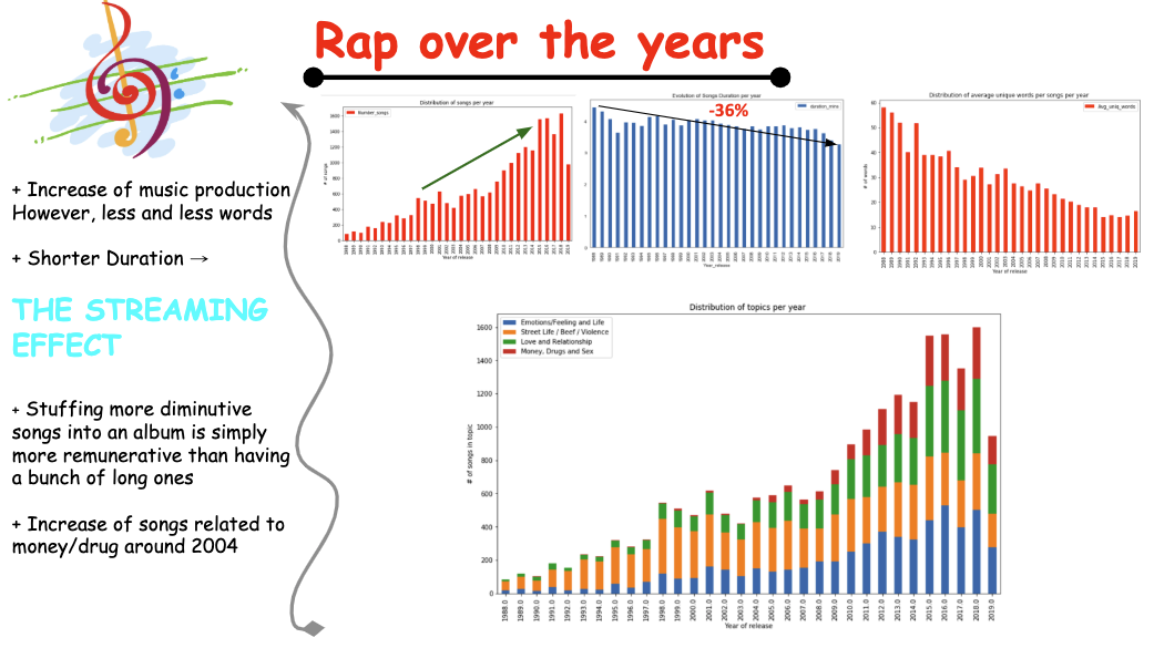 slide_evolution_hip_hop