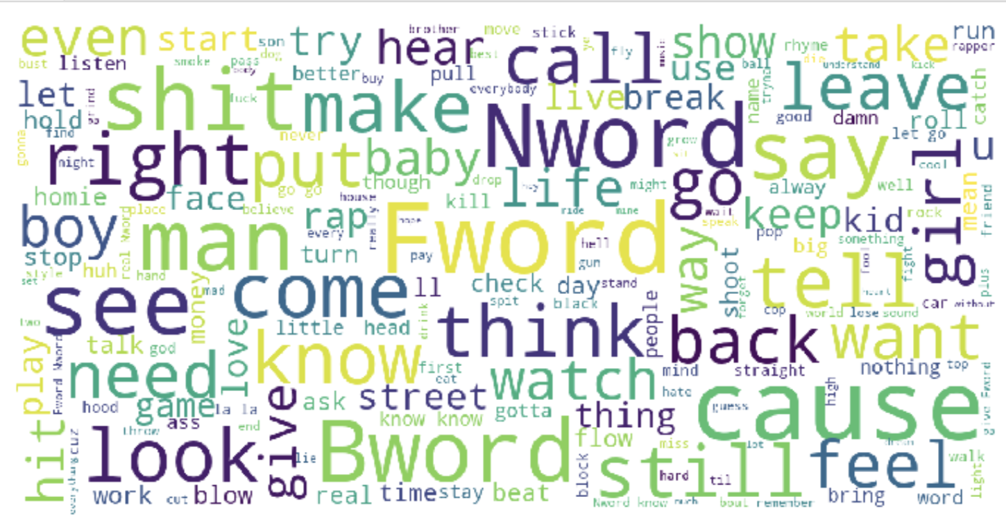 word cloud