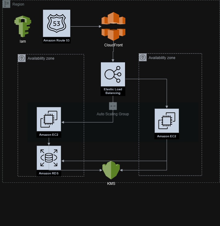 Diagrama da solução