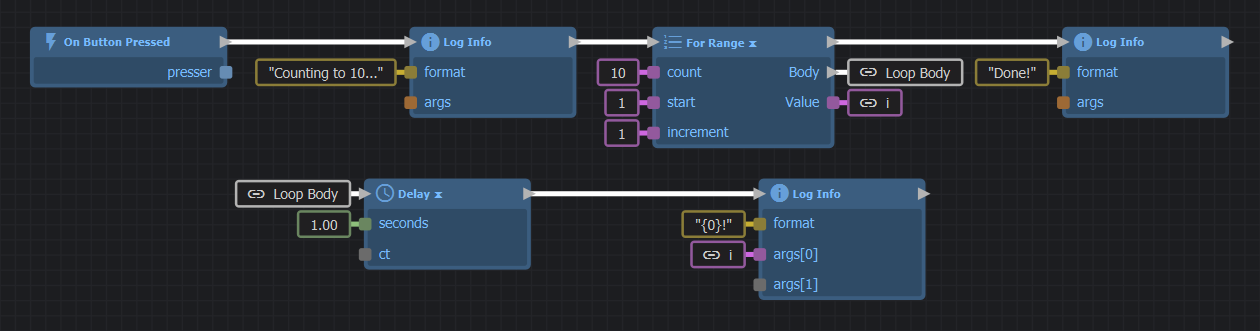 An example graph using only action nodes that counts to 10.