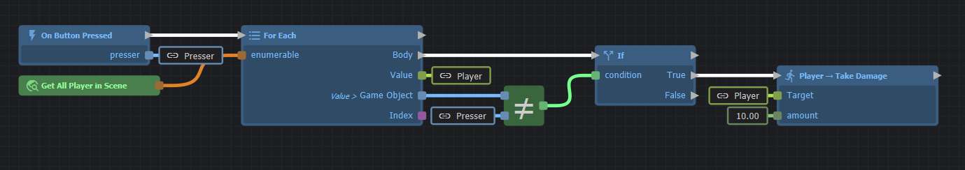 ActionGraph in the s&box editor