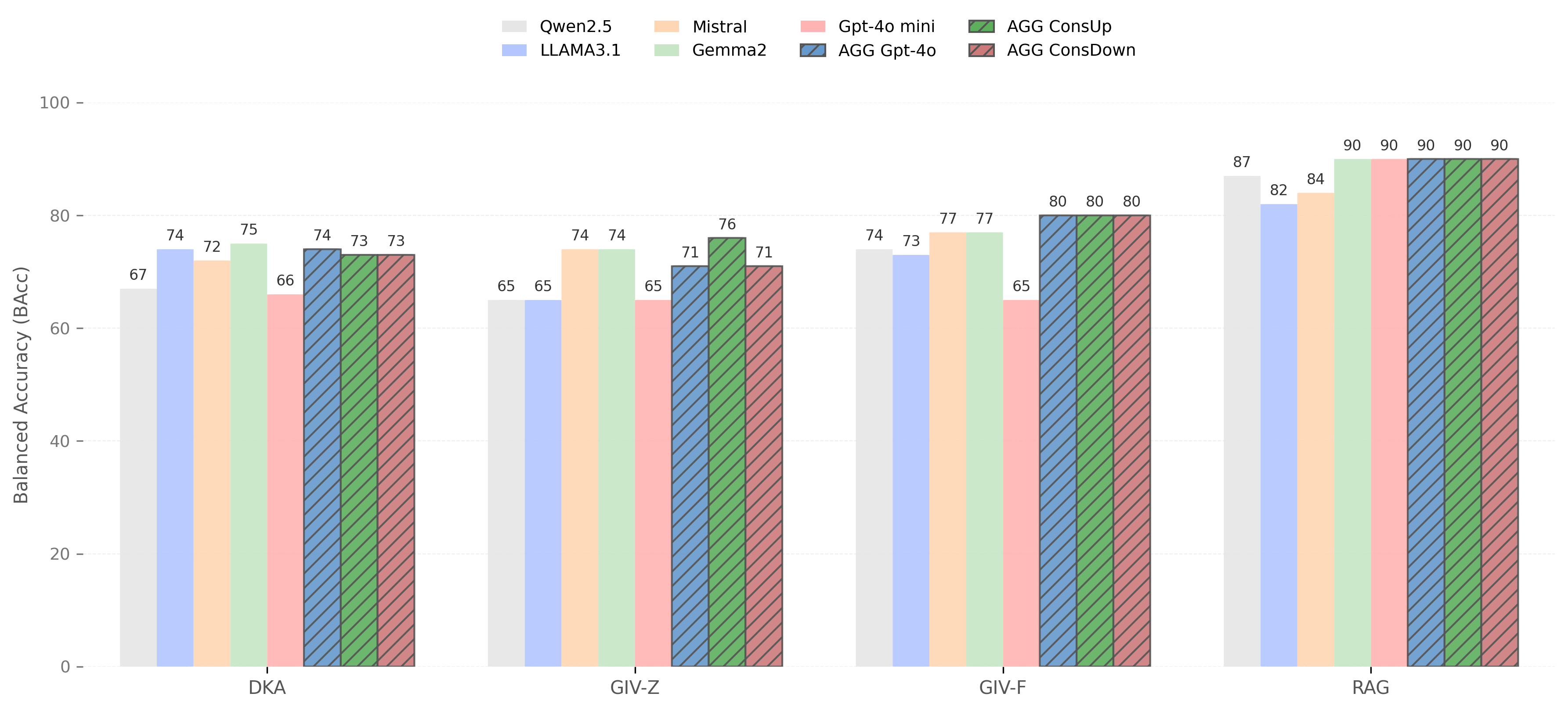 FactBench Analysis