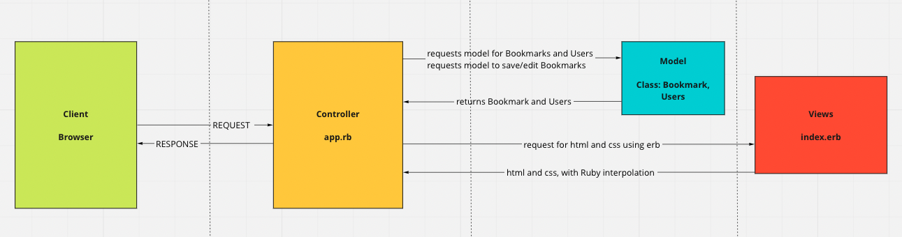 domain modelling