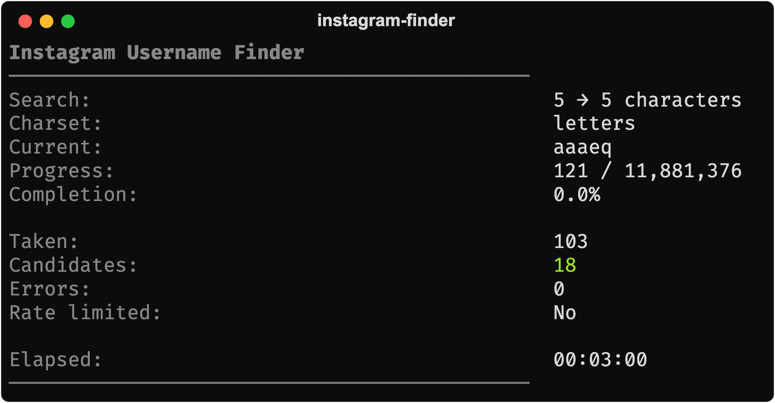 Terminal dashboard showing a scan in progress: 121 of 11,881,376 five-character usernames checked, 103 taken, 18 candidates, 0 errors