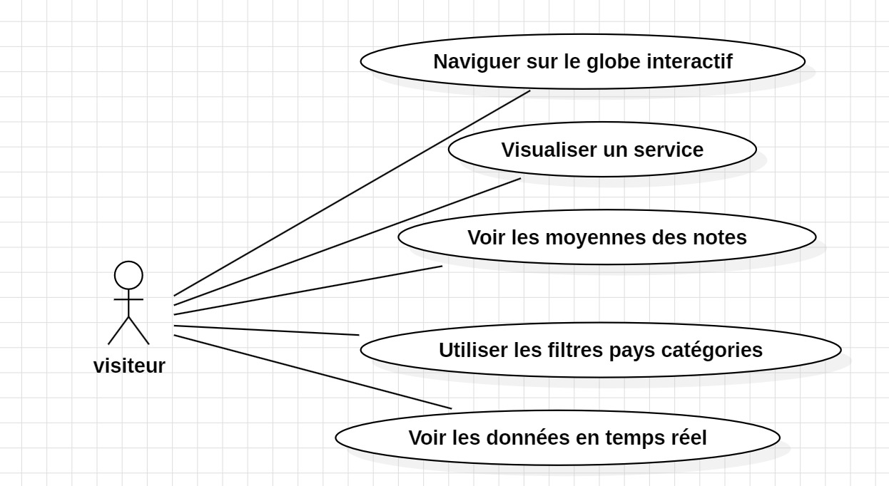 Civiscore UML class diagram