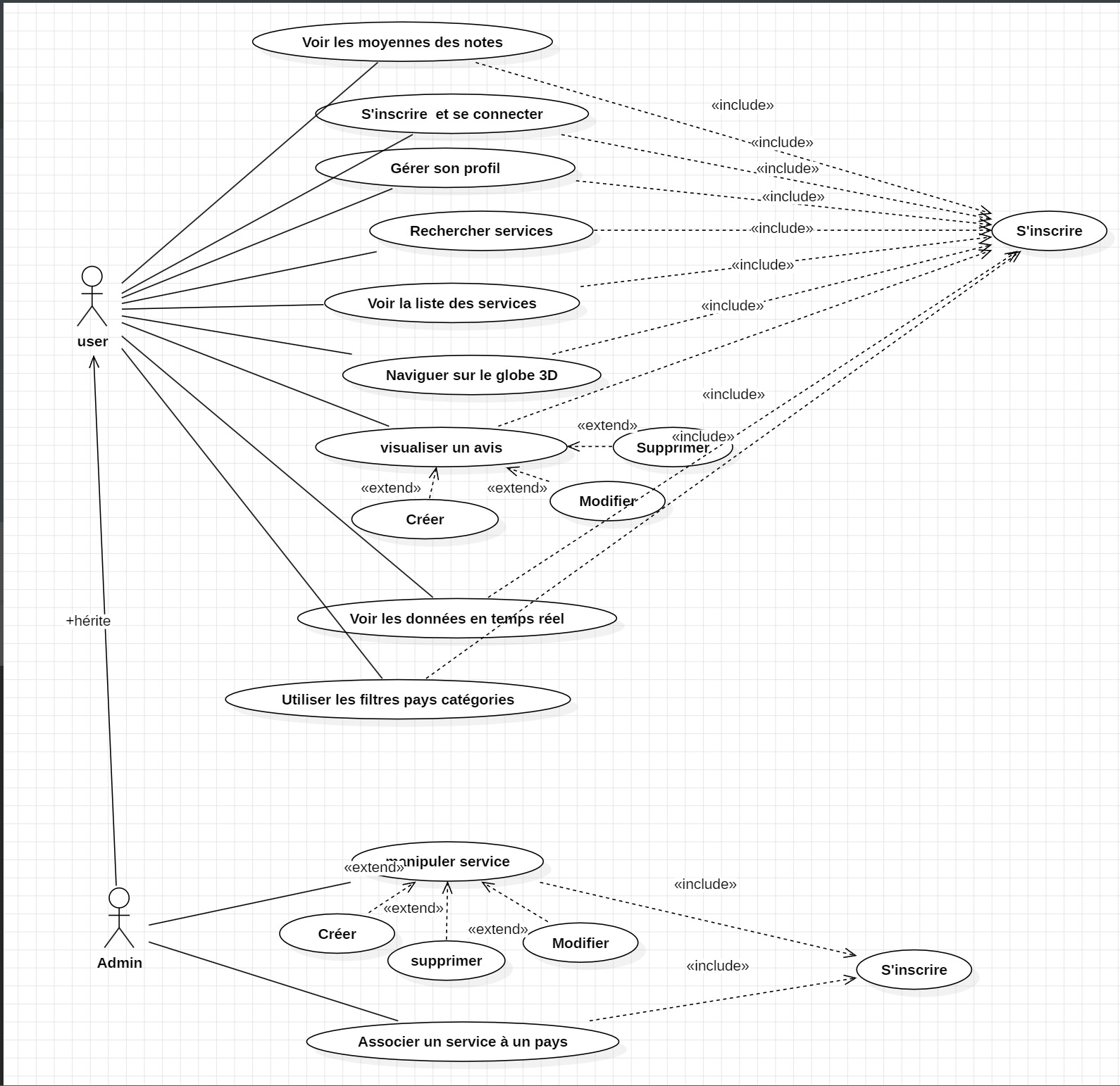 Civiscore user administrator use cases