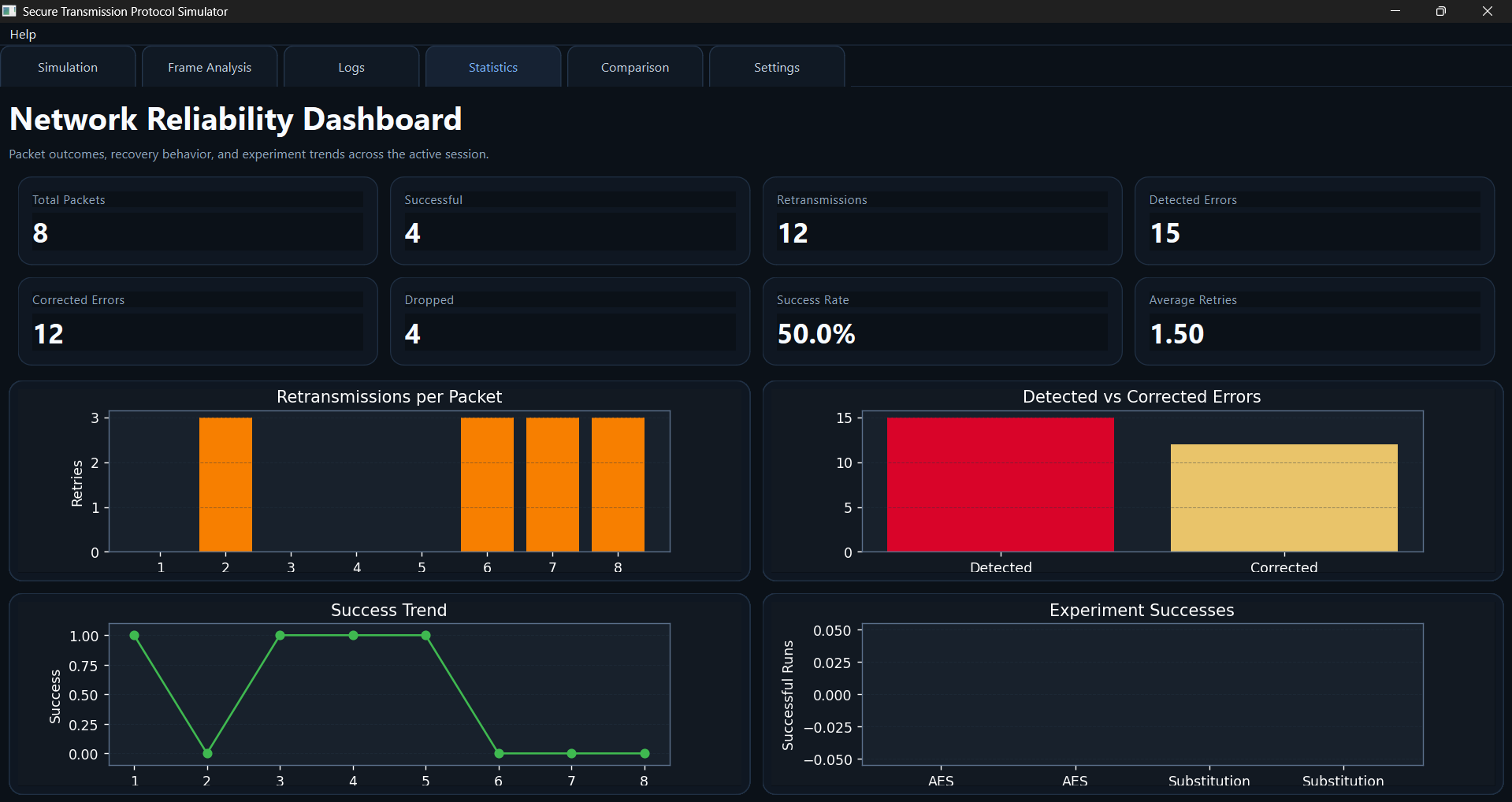 Network reliability dashboard