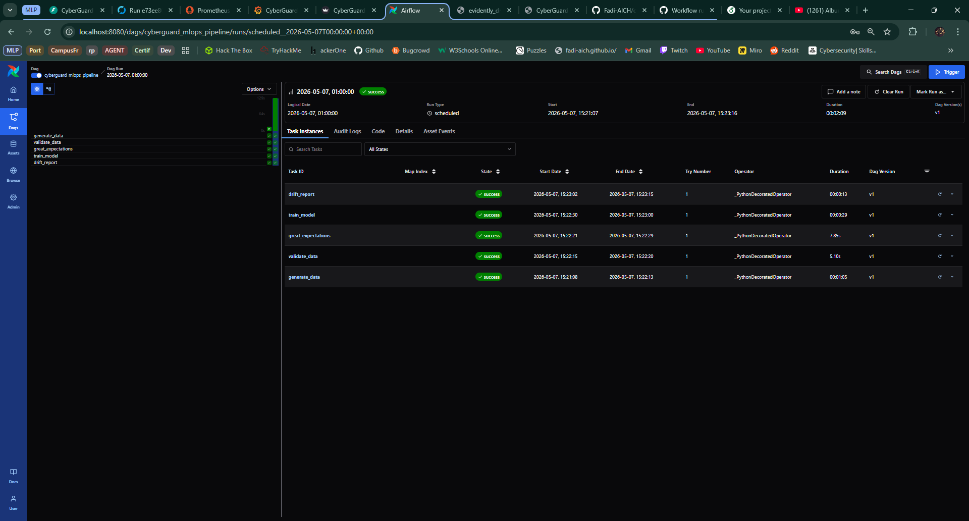 Airflow DAG success