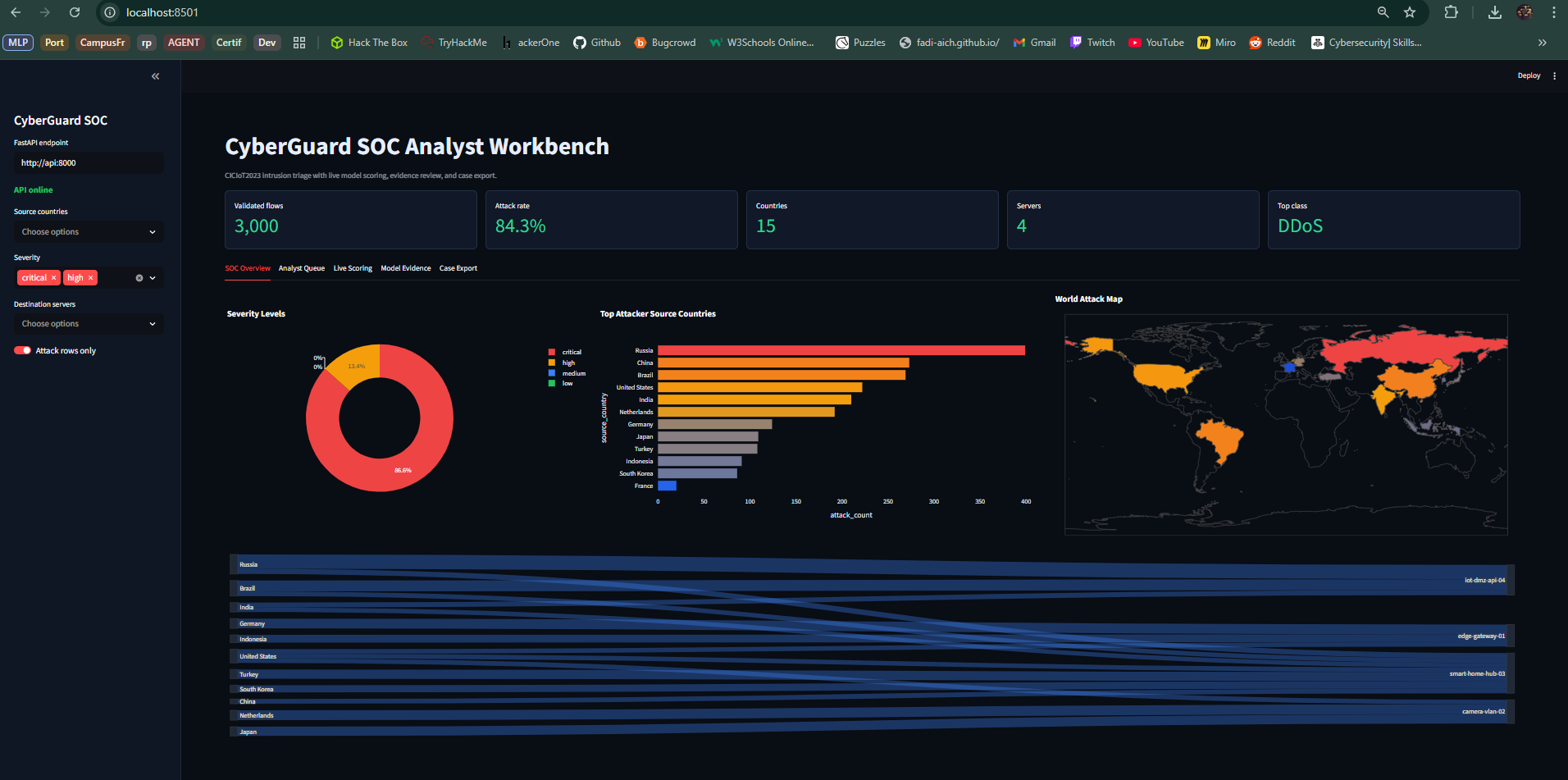 Streamlit SOC analyst UI