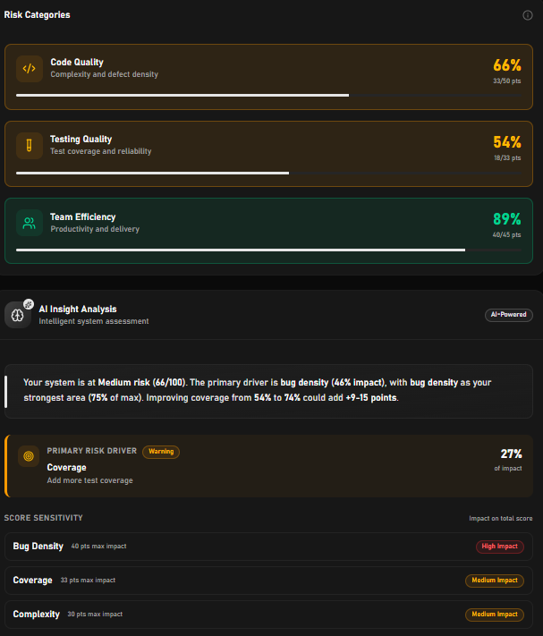 Qualioro Dashboard