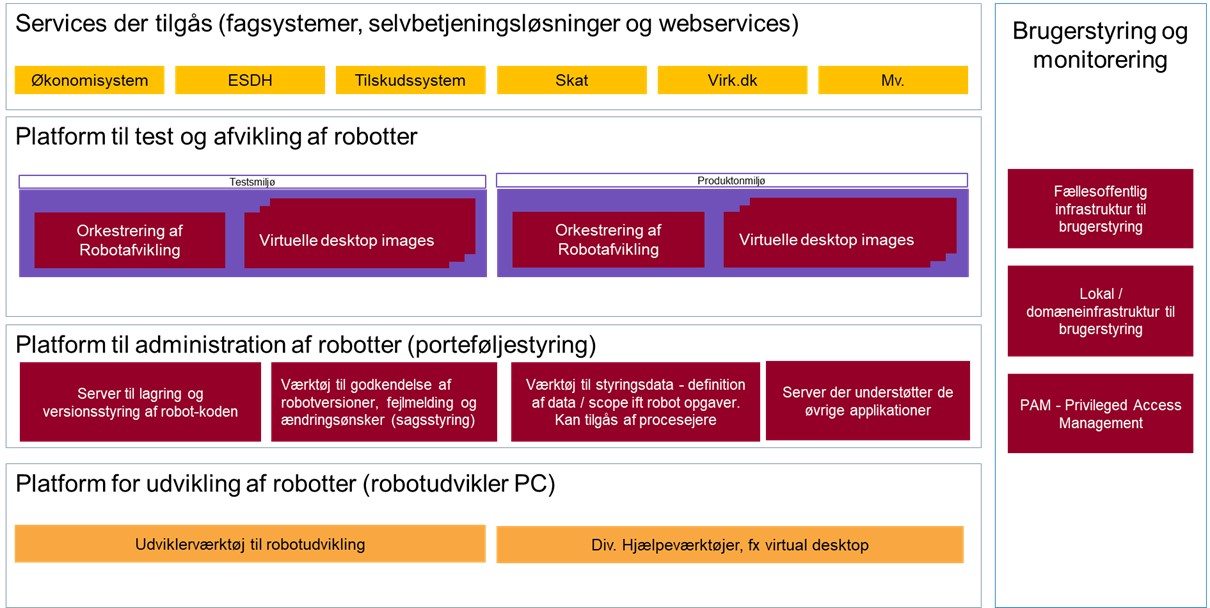 Figur14_Figuren_viser_et_eksempel_på_samlet_systemlandskab_fra_Statens_Administration_og_Statens_it.jpg