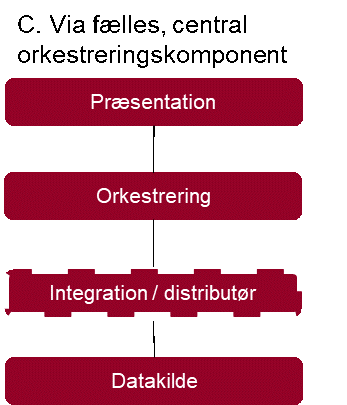 2 Implementering_C.png