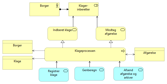Figur67_Udvidet_visning_af_servicemodel.png