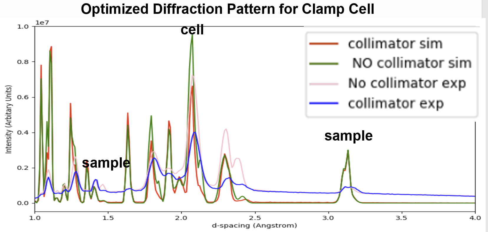 https://raw.githubusercontent.com/Fahima-Islam/c3dp/master/figures/diffraction_pattern_clamp_cell.PNG