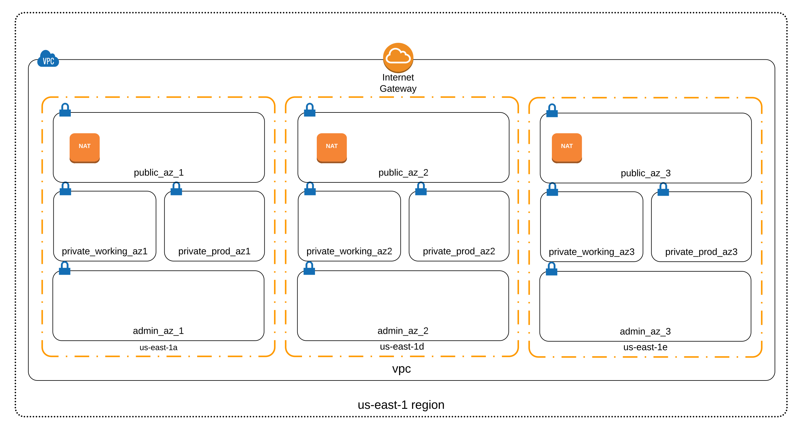 Example VPC: 3AZ