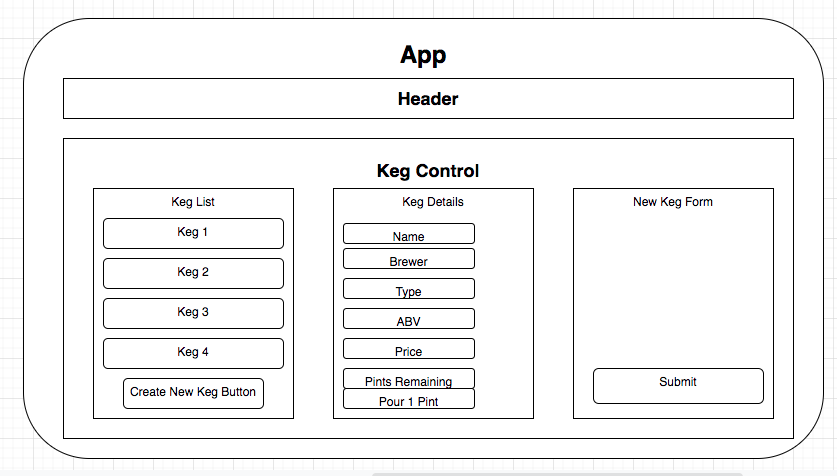 Image of component tree