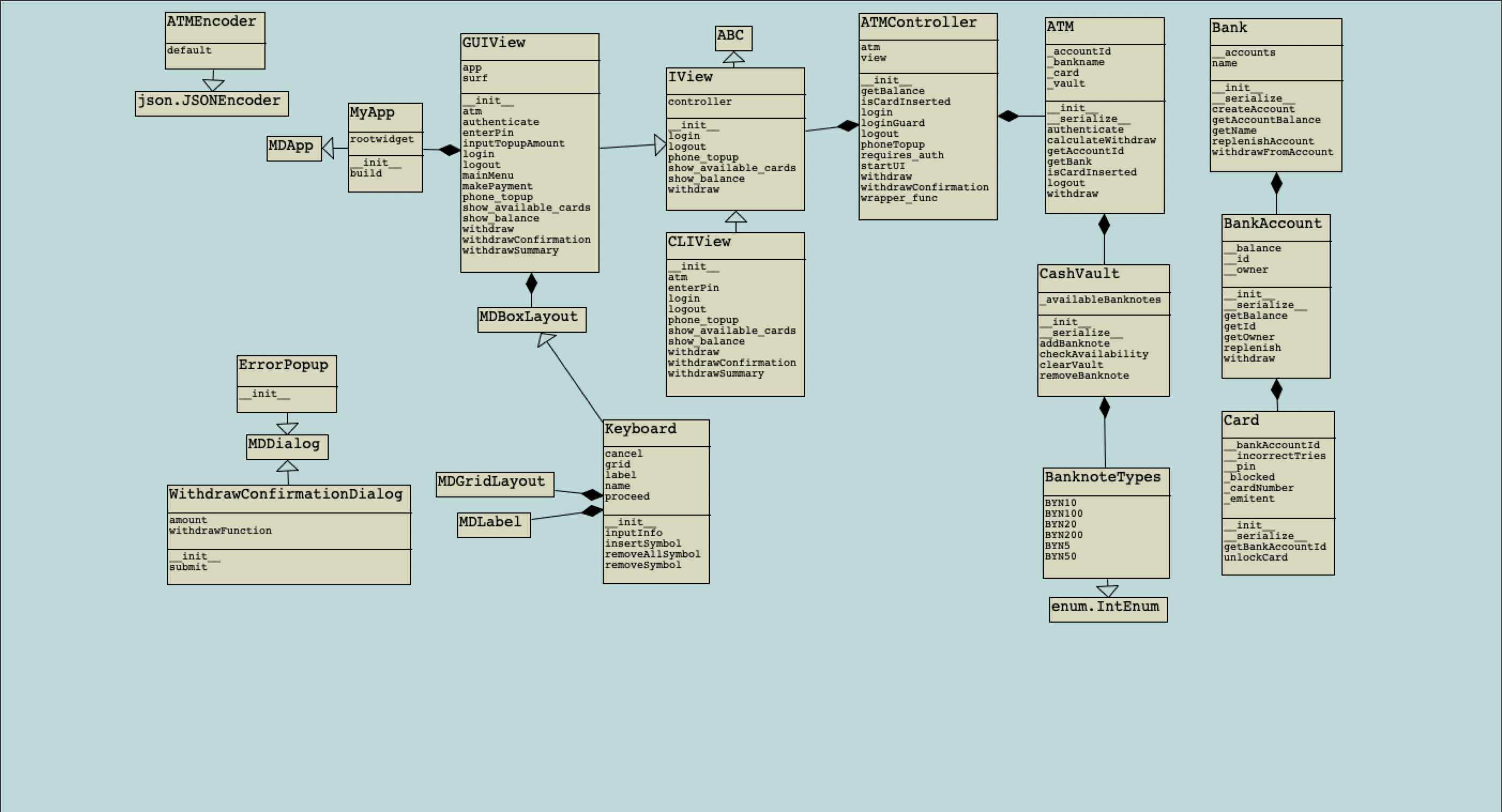 class diagram