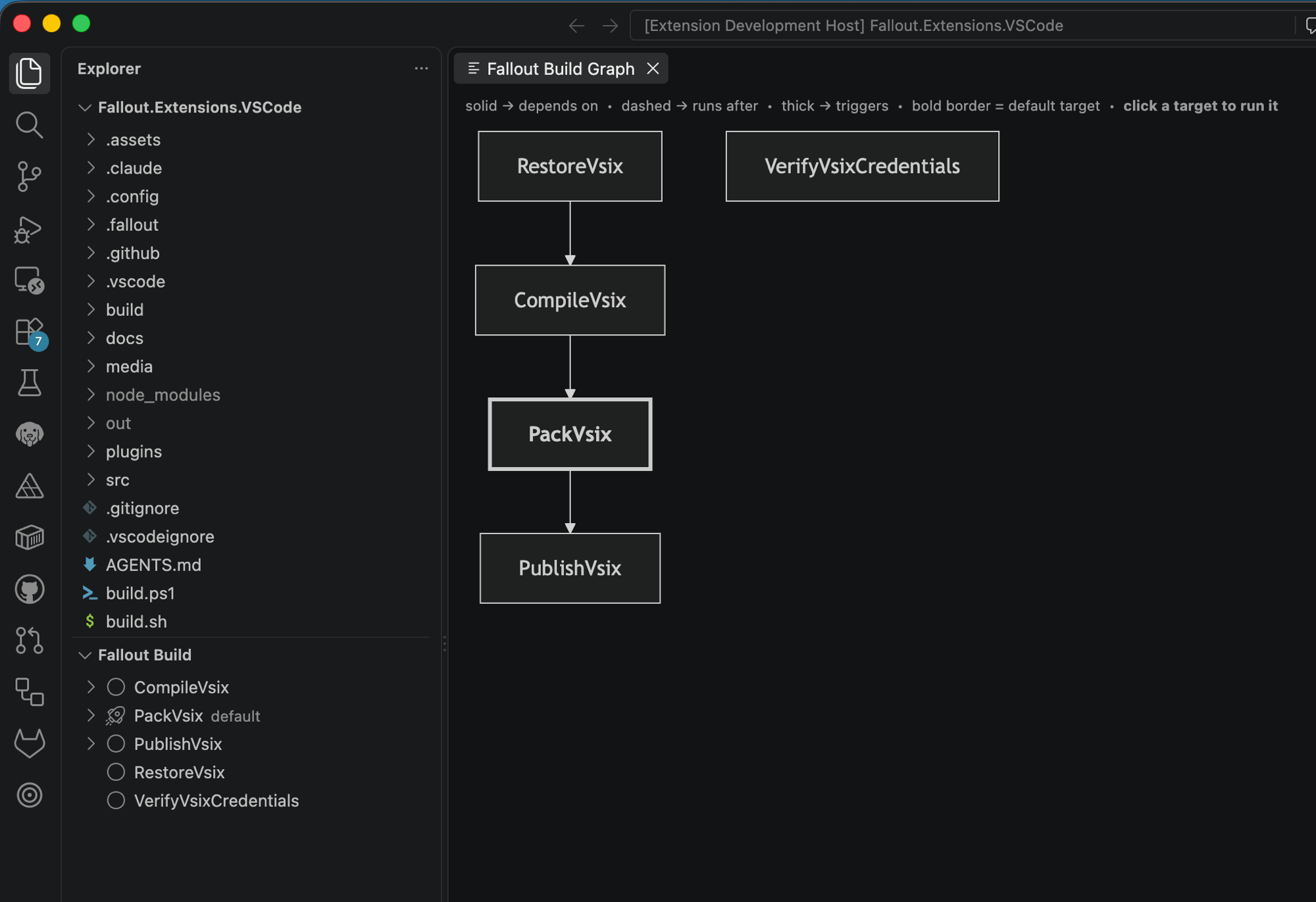 The Fallout Build view docked in the Explorer, beside the build graph
