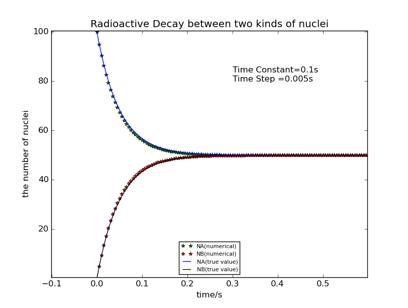 tau=0.1