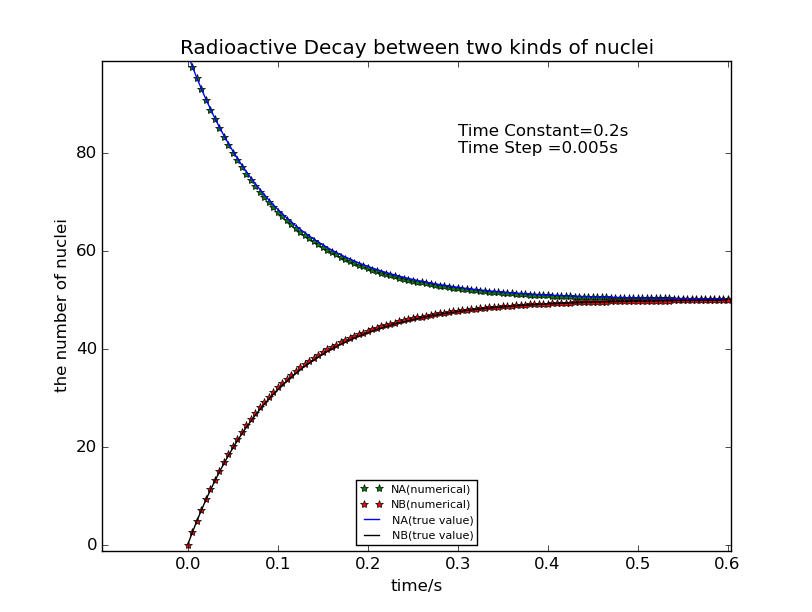 tau=0.2