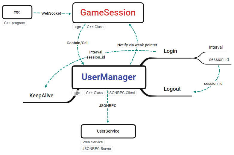 regame-user-manager