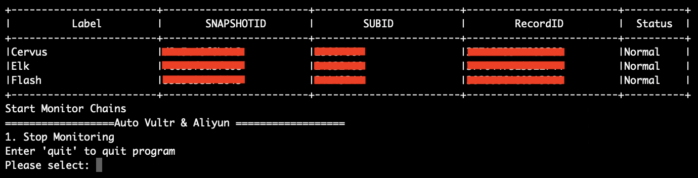 Monitoring