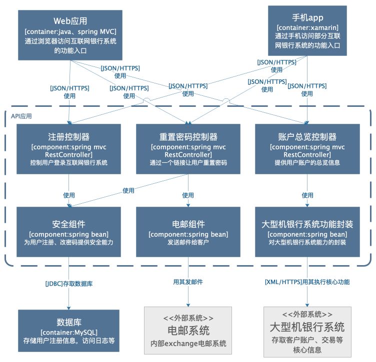 组件图