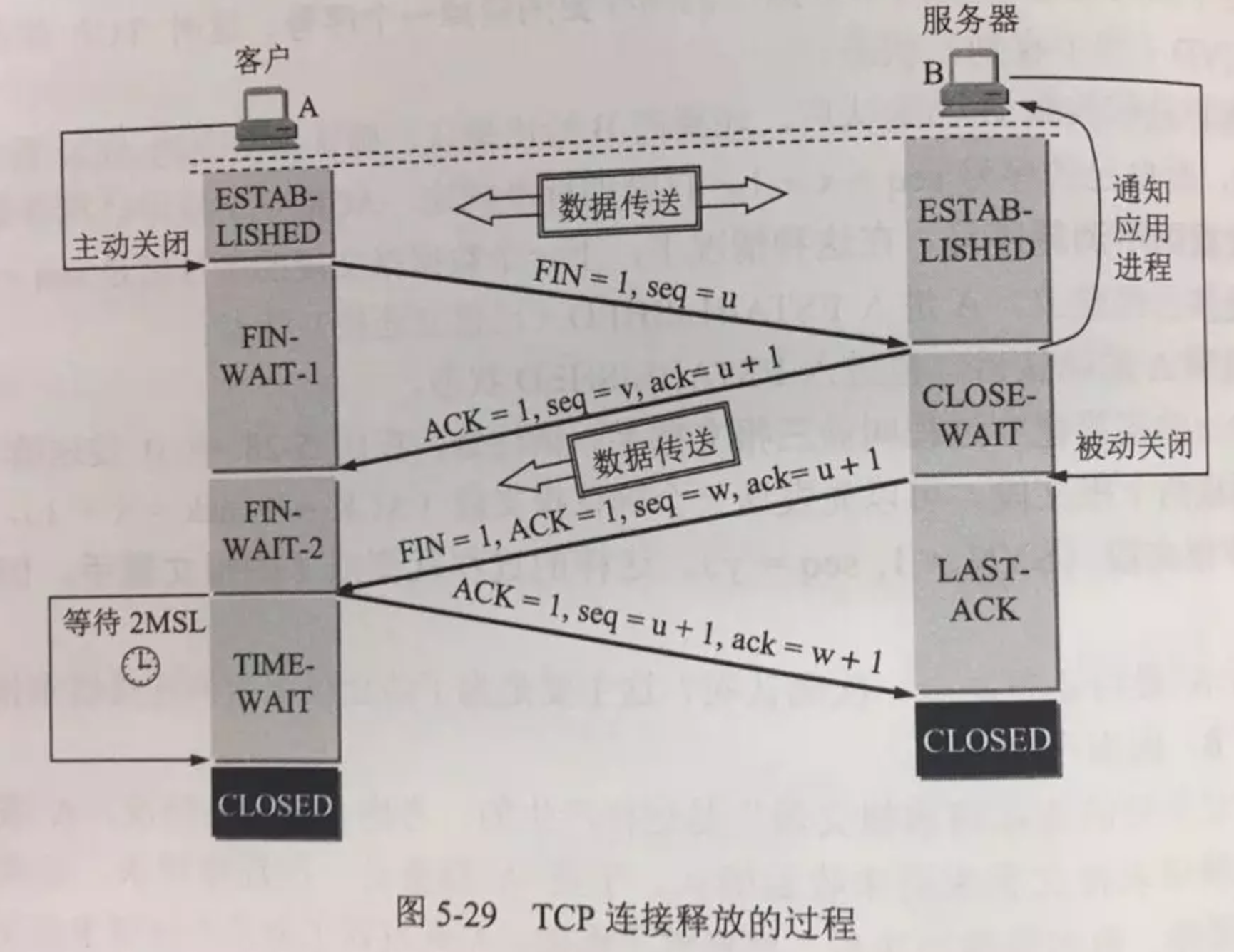 TCP三次握手