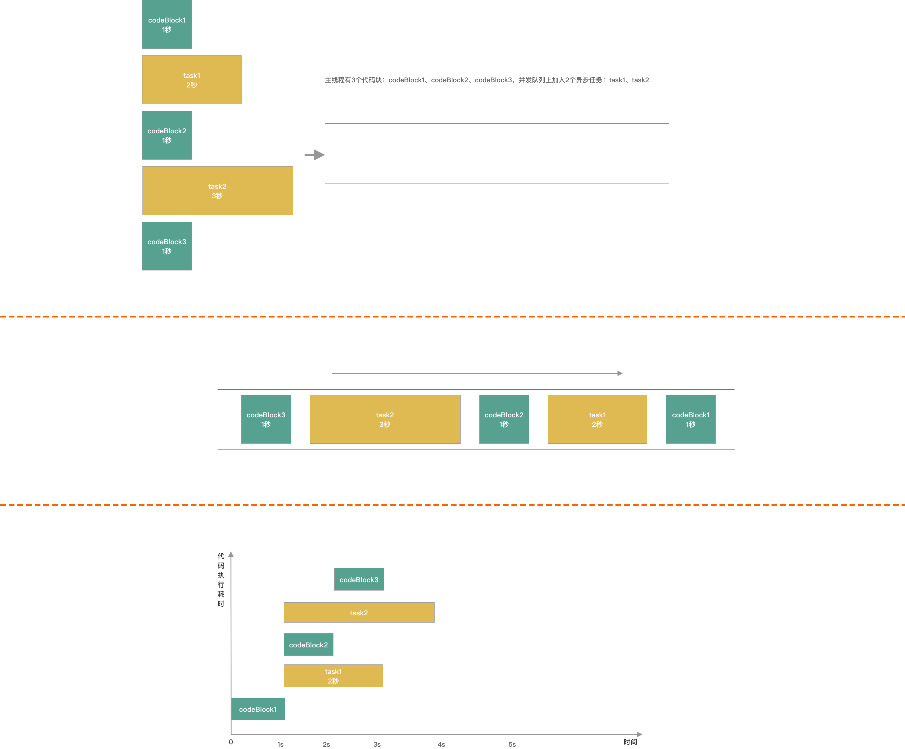 MainThread Dispatch Async Task To ConcurrentQueue