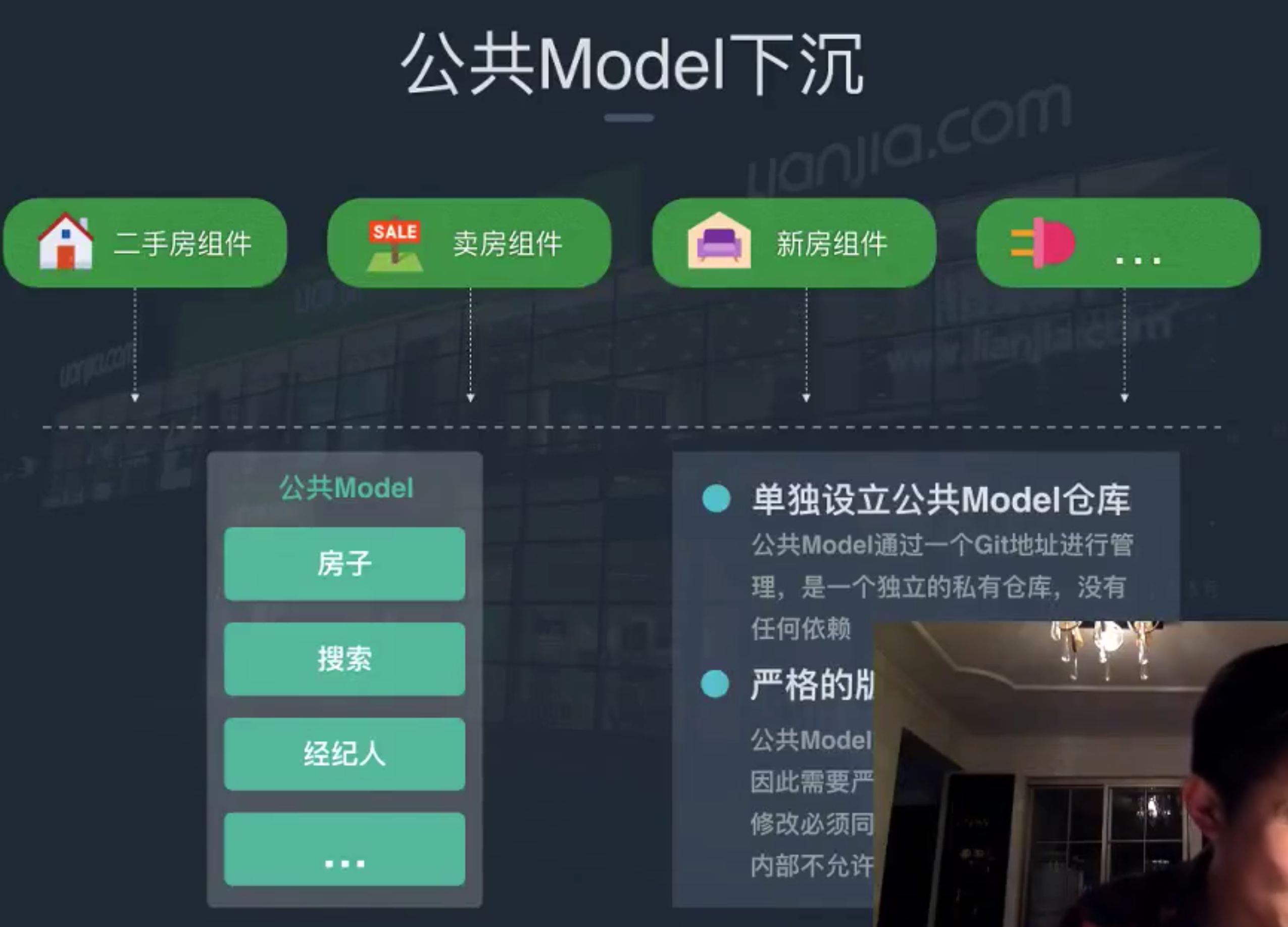 Model下沉