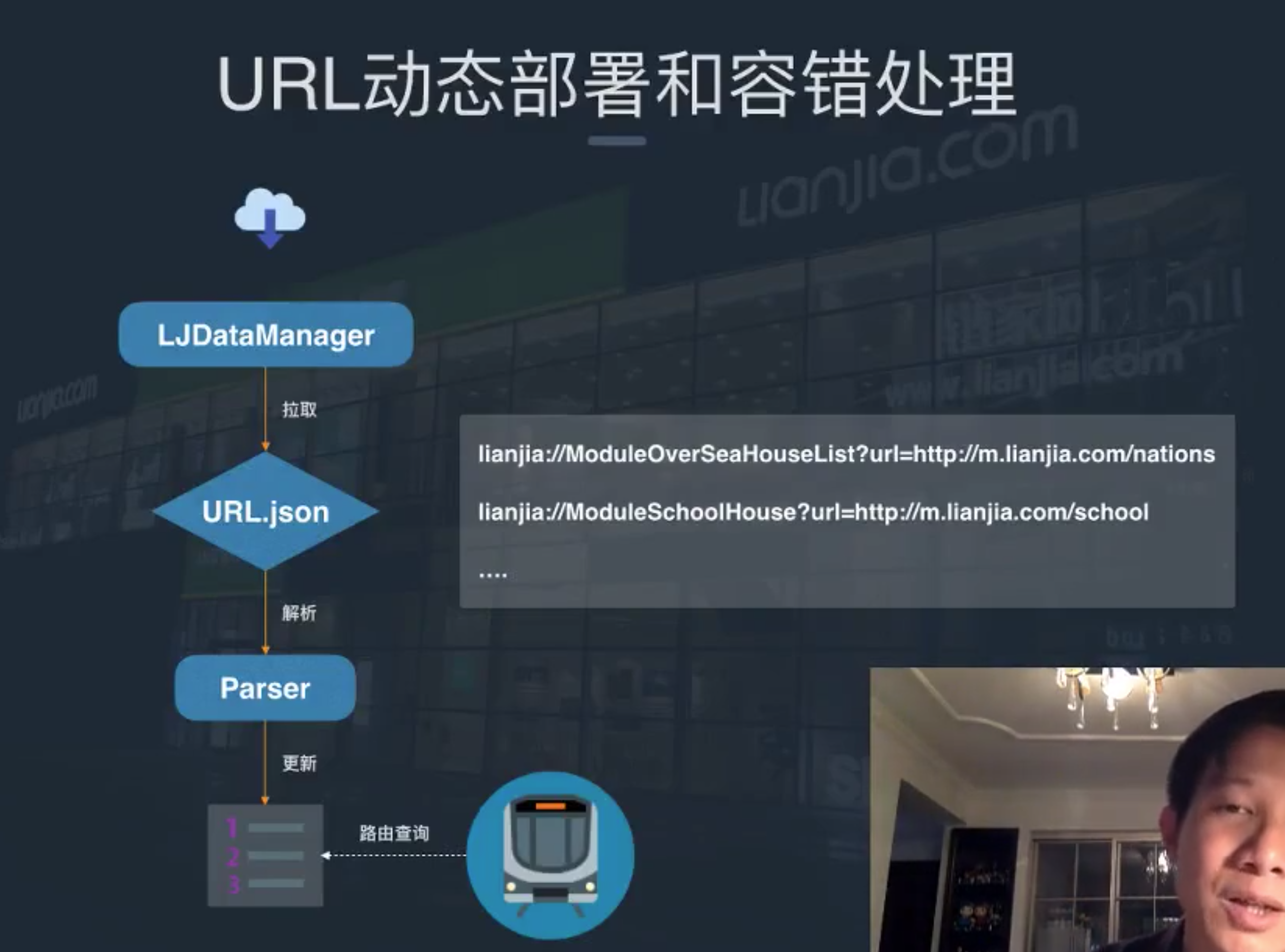 组件通信 url 动态下发
