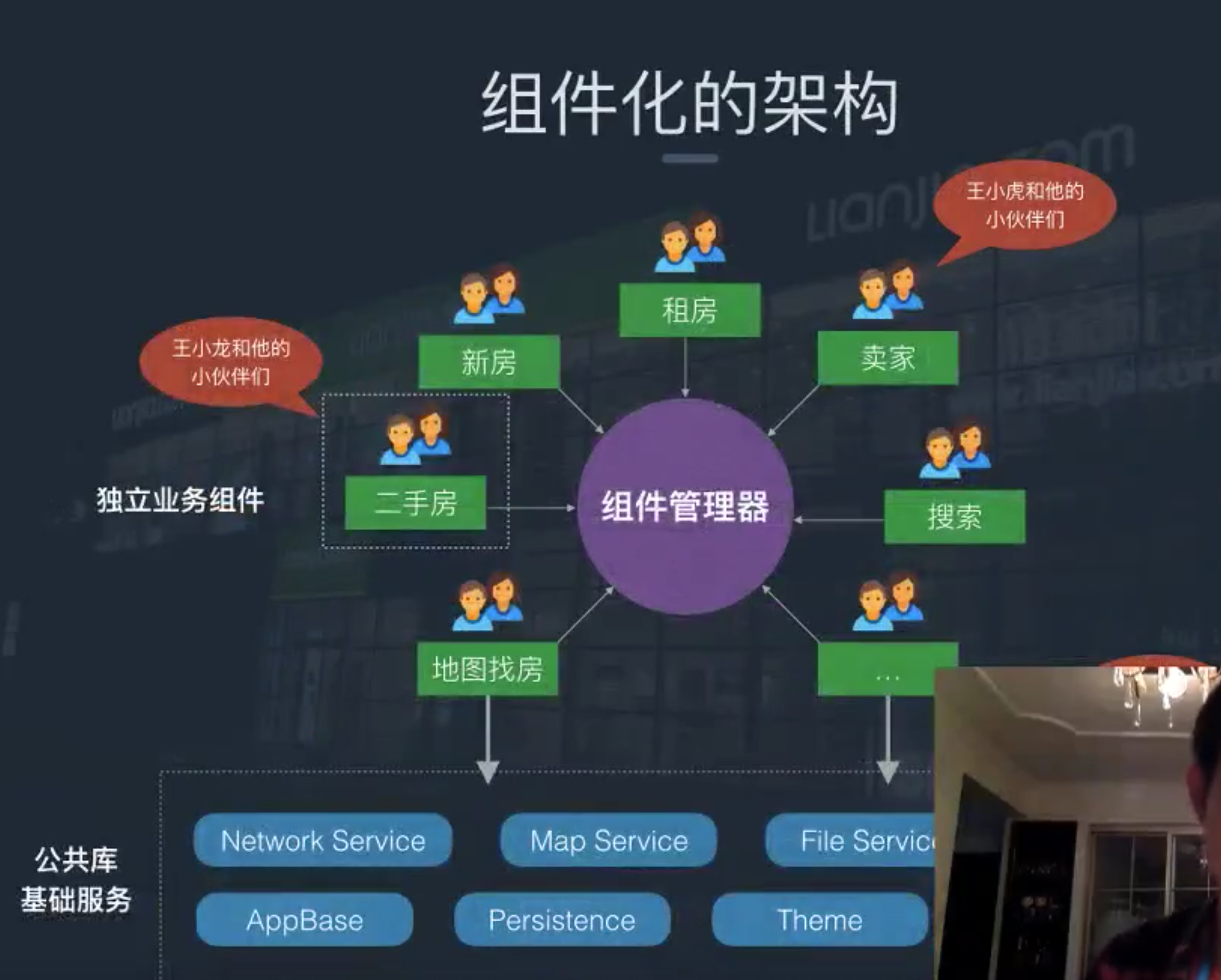 组件化结构