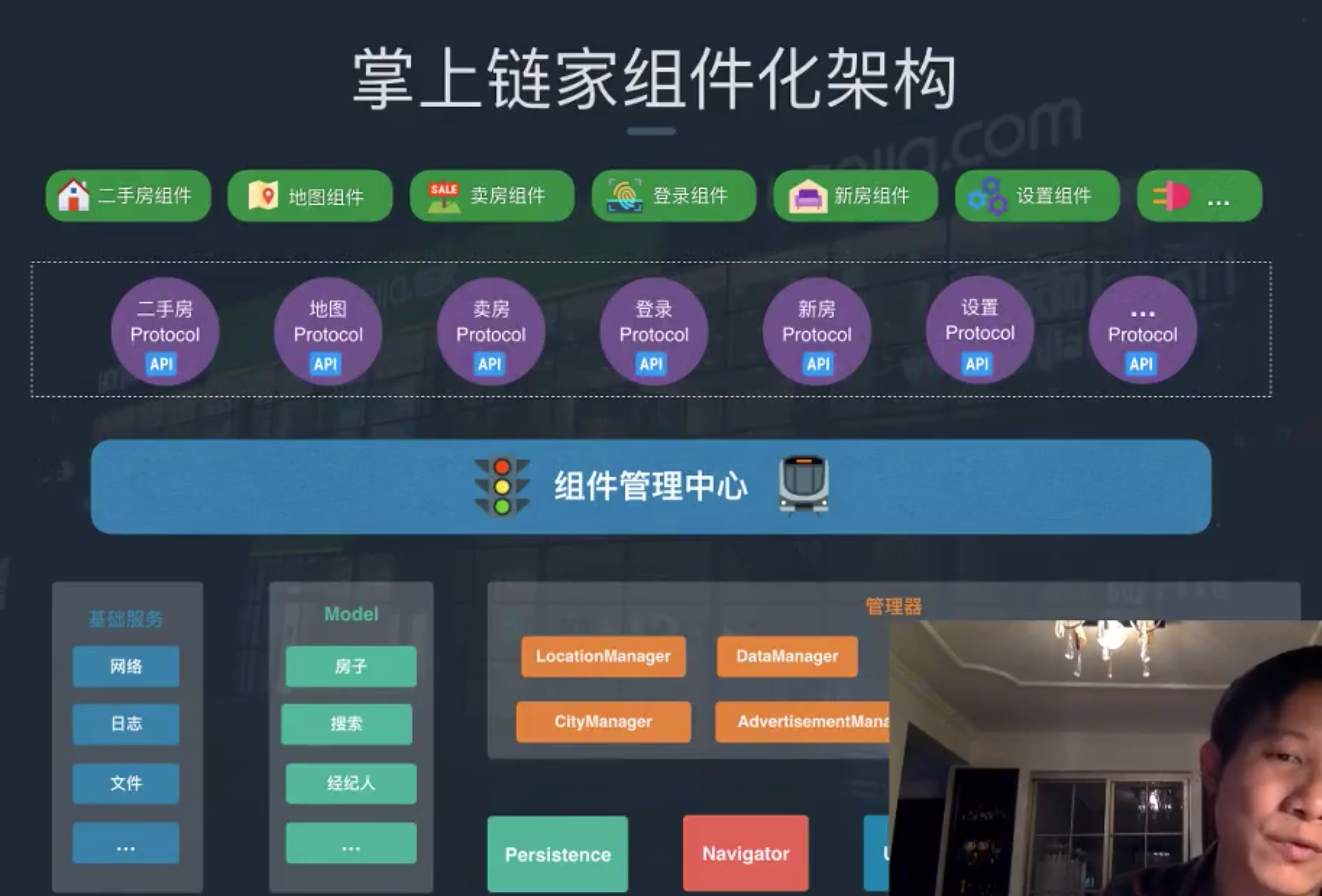 链家组件化架构