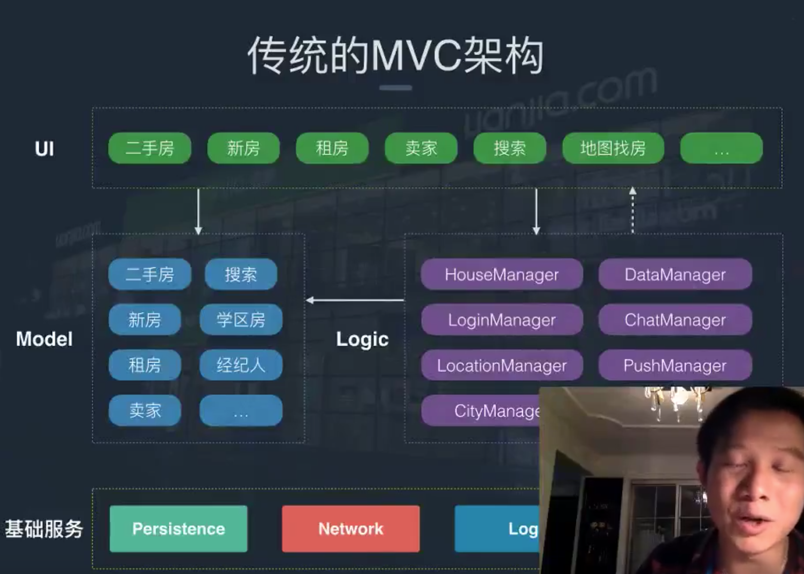 MVC架构