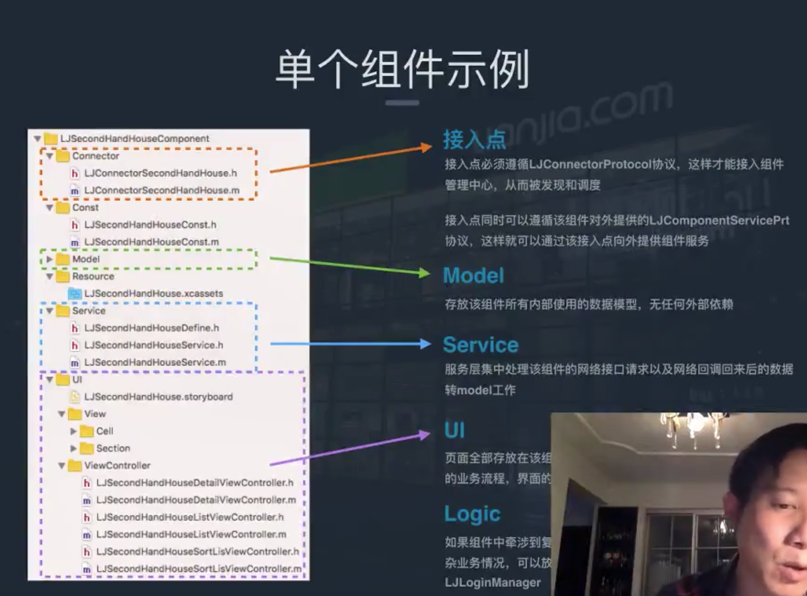 单个组件结构示意图