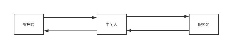 App-Server