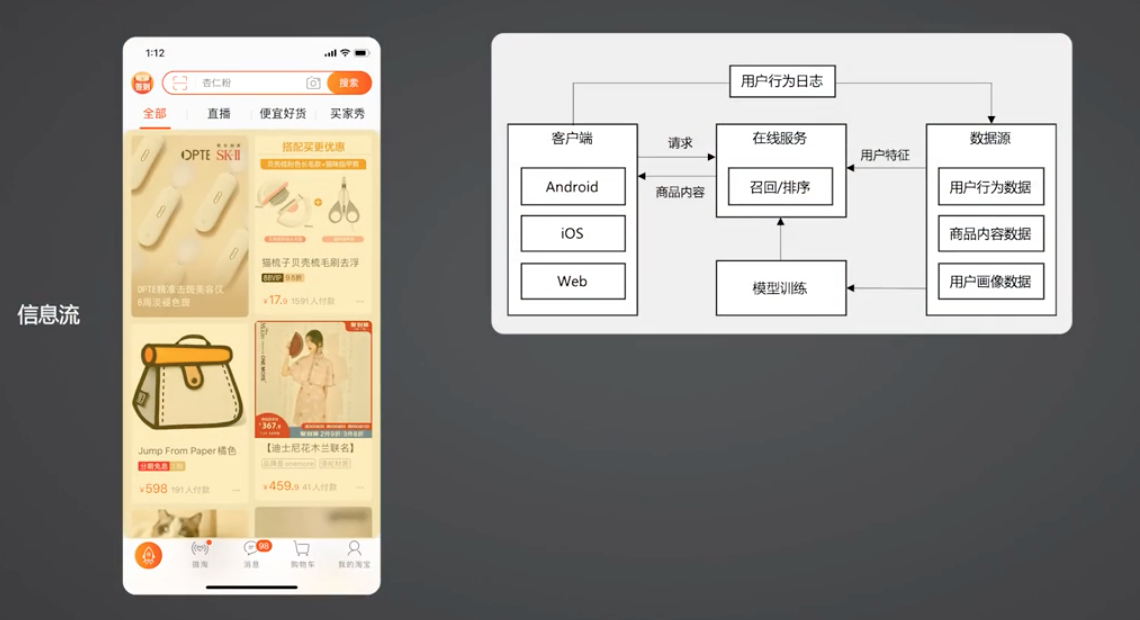 MobilePhone AI Capture User Behavior Data