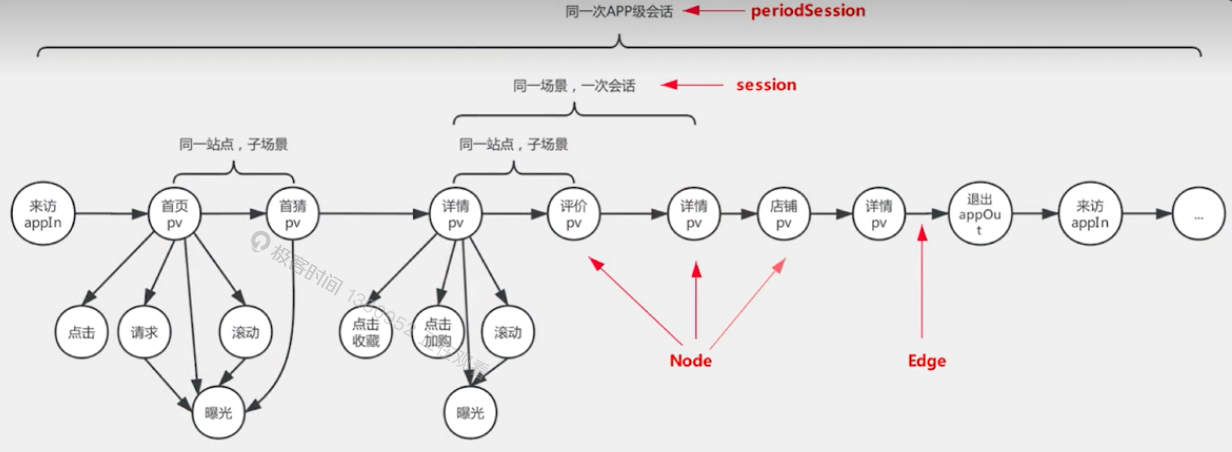 MobilePhone AI User Behavior Data Graph Index