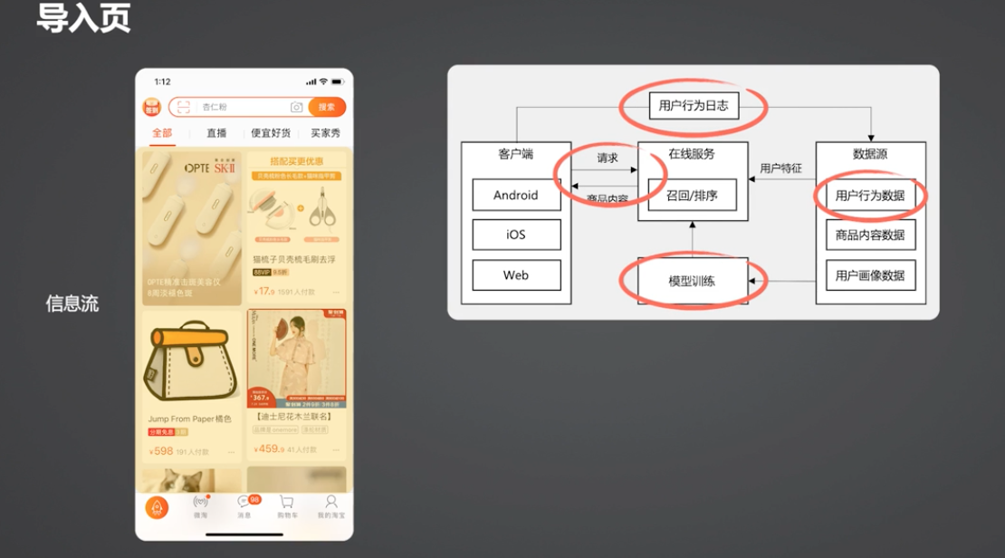 MobilePhone AI Disadvantage