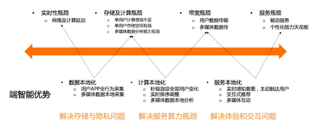 MobilePhone AI Local And Server Diffs