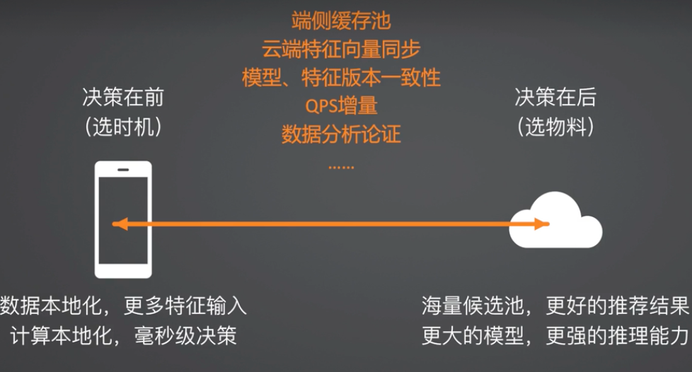 MobilePhone AI Local And Server Diffs